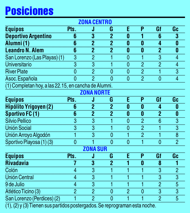 Tabla de posiciones