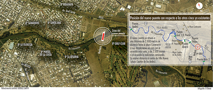 El sexto puente unirá Santa Ana y Barrancas con el barrio Golf