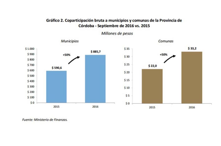 Actualizaron la coparticipación